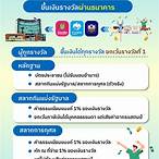 ถูกหวยในเว็บเงินเข้าตอนไหน